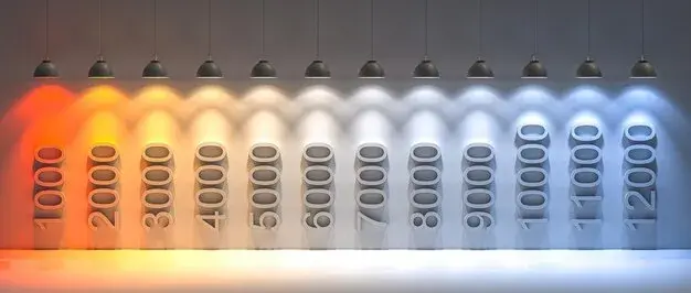 lighting-kelvin-ค่าเคลวิลของแสงกับอารมณ์ในงานภาพยนตร์-1