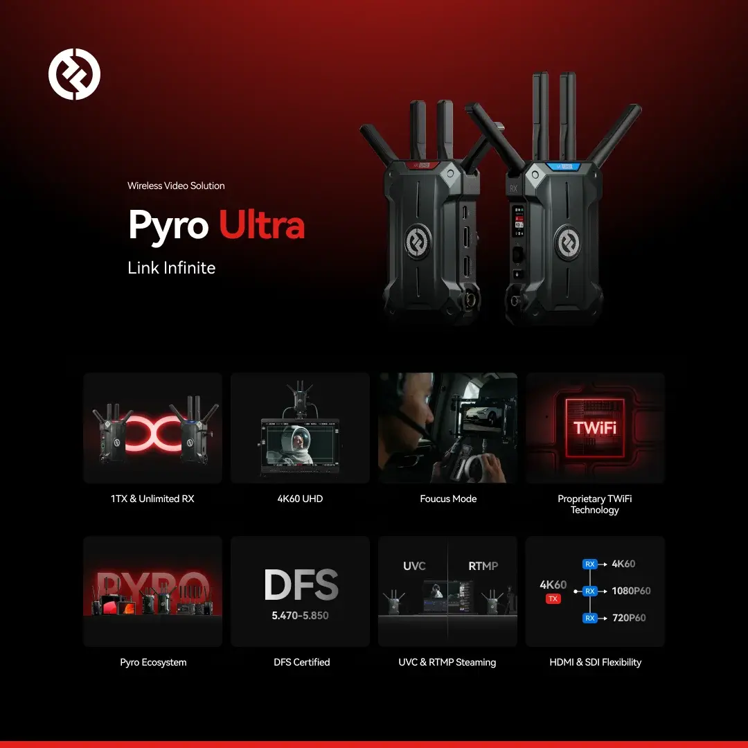 Hollyland Pyro Series