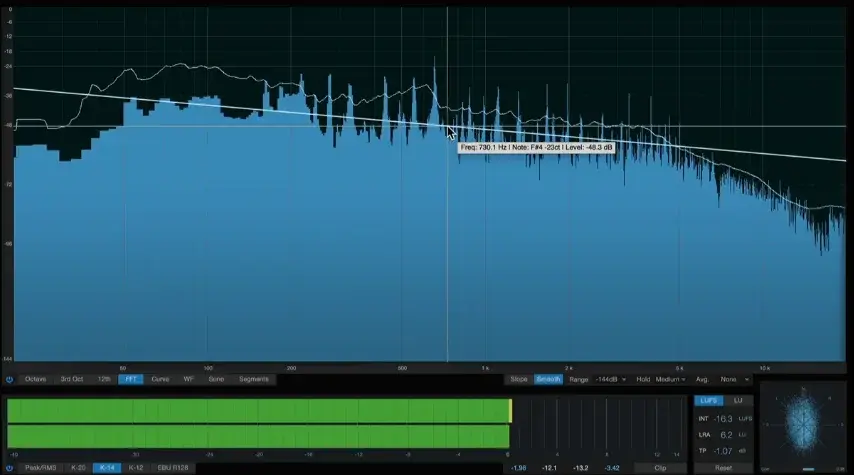 Audio Meter คืออะไร ?