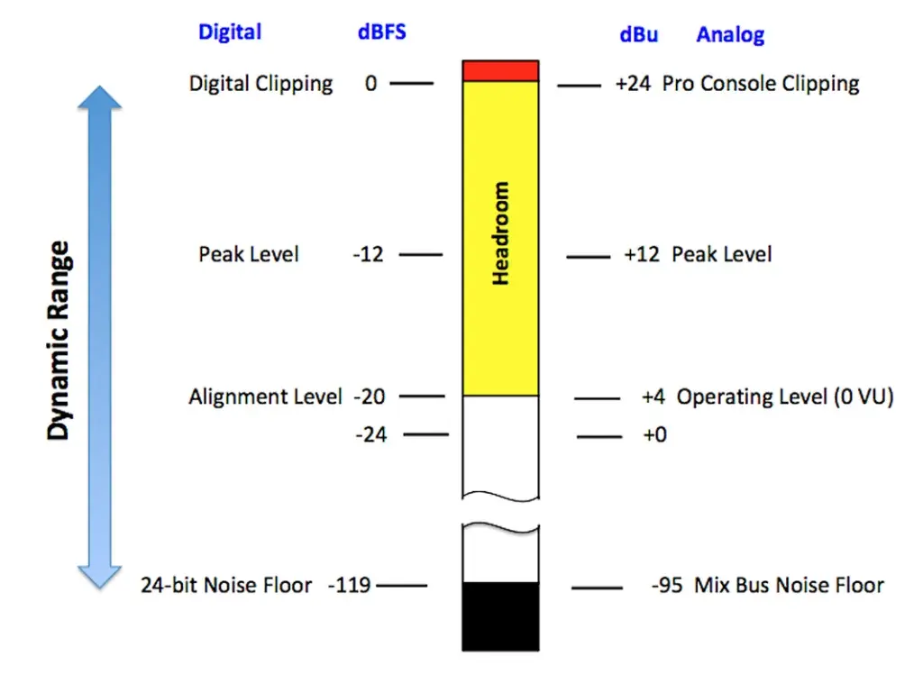 Audio Meter คืออะไร ?