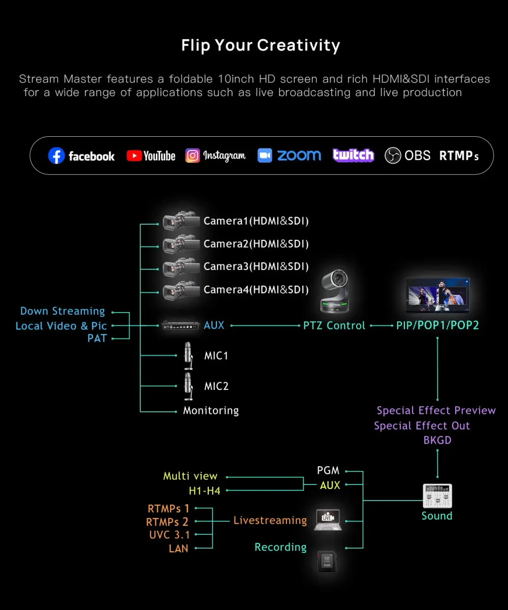 Cinetreak Stream Master SDI