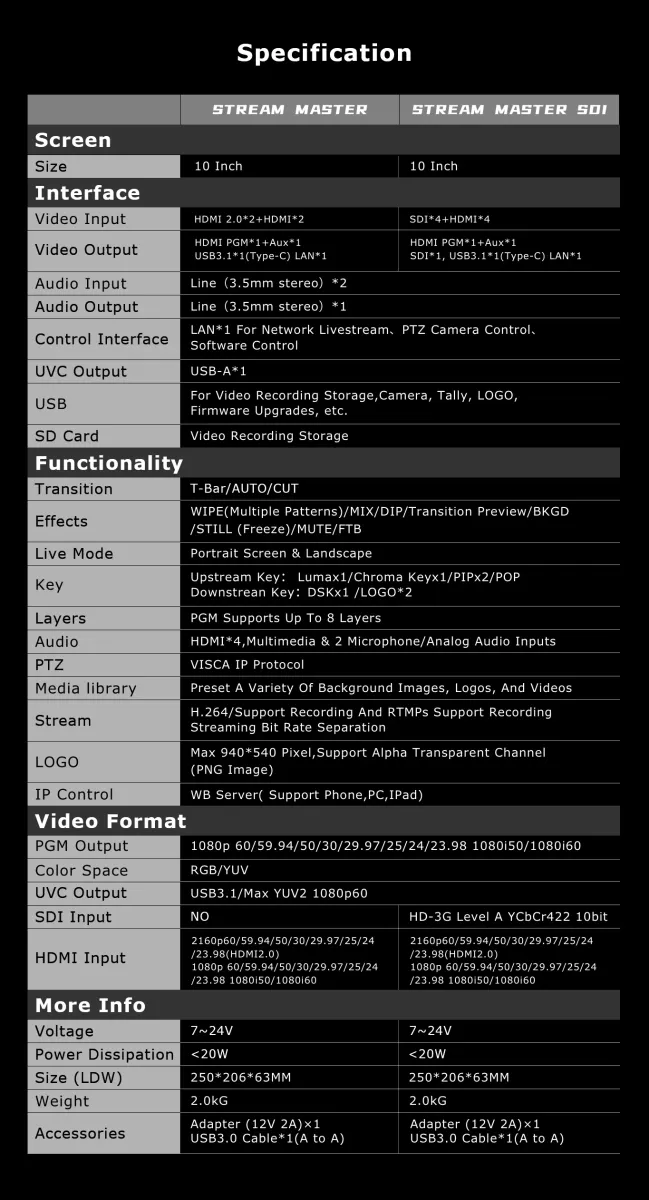 Cinetreak Stream Master SDI