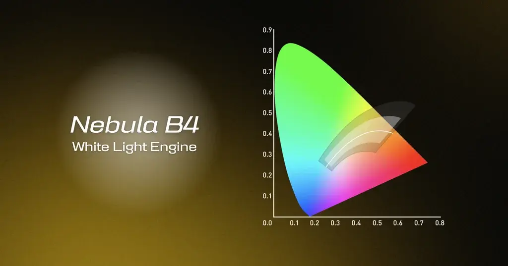 Nebula Light Engine