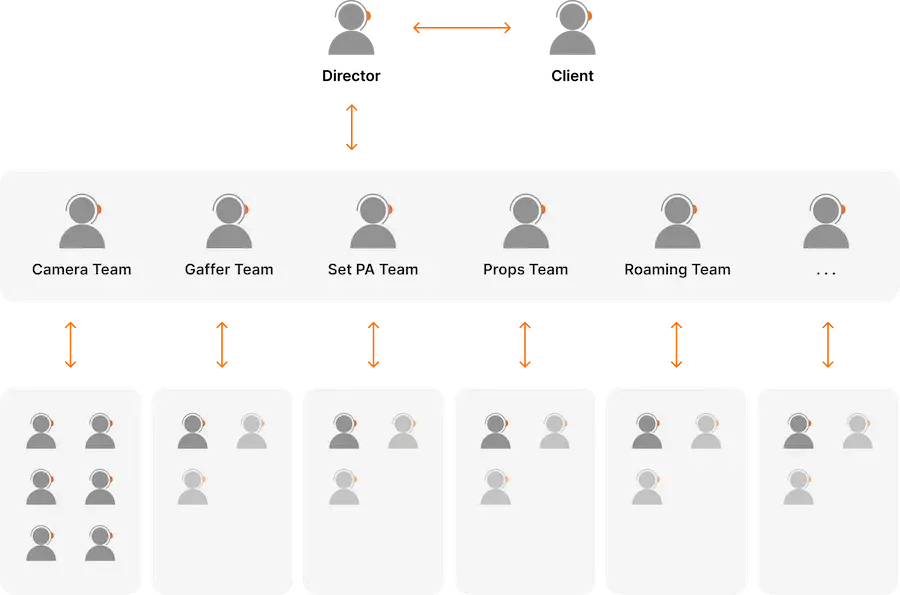 Samonic WiTalk Base ขยายสสเกลได้